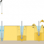 What is vibro-compaction?