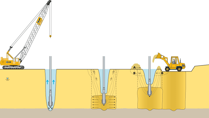 What is vibro-compaction?