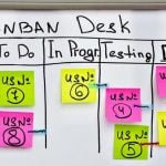 What is Kanban?