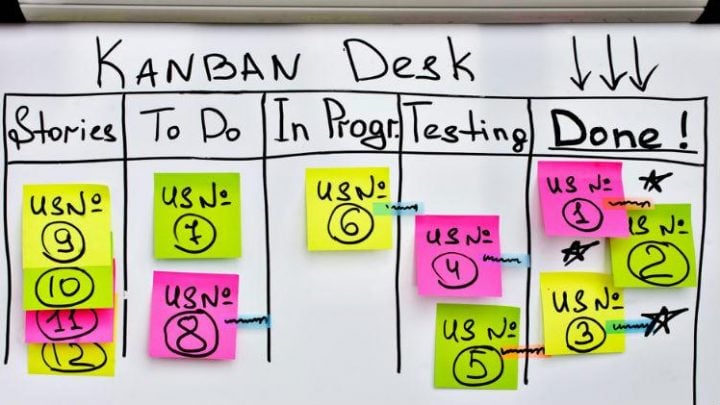 What is Kanban?