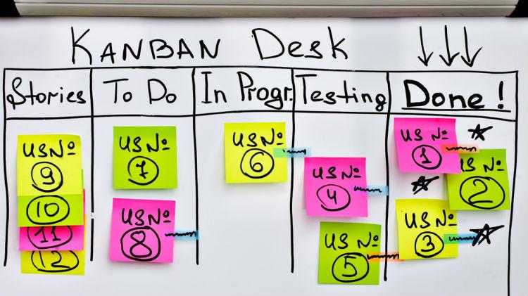 What is Kanban?