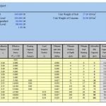 AASHTO GeoTechnical Design of Pile