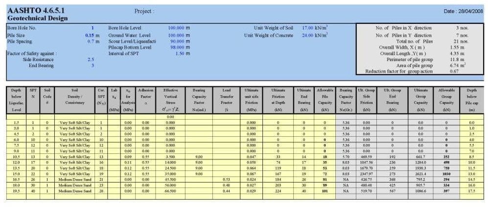 AASHTO GeoTechnical Design of Pile