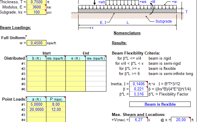 Beam on Elastic Foundation Analysis Sheet