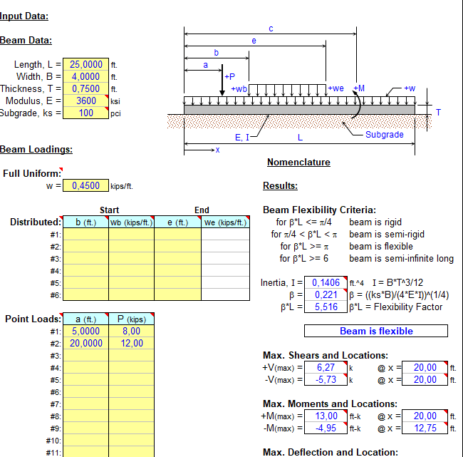 Beam on Elastic Foundation Analysis Sheet