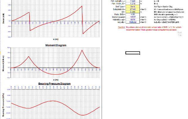 Beams on Elastic Foundation spreadsheet