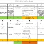 Design of highways spreadsheets