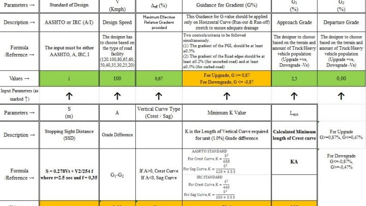 Design of highways spreadsheets