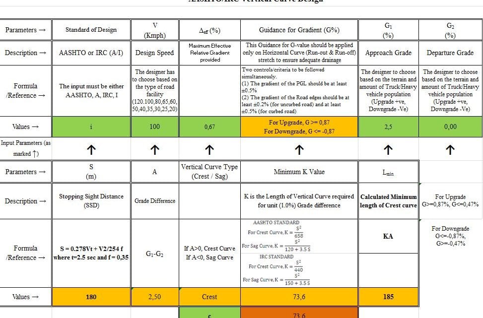 Design of highways spreadsheets