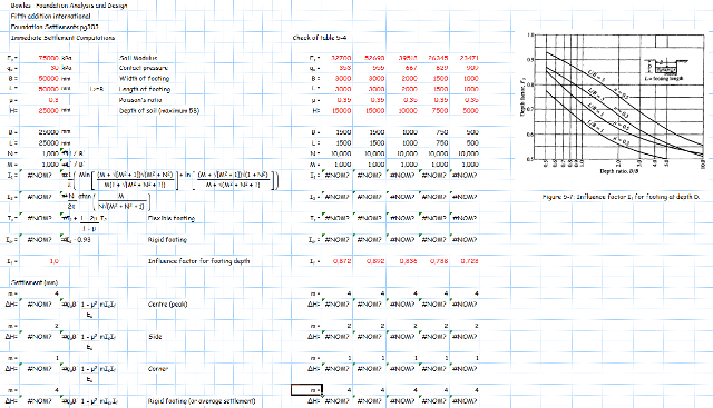 Immediate Pad Footing Settlement spreadsheet