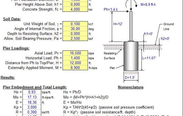 Analysis of a Pole Foundation spreadsheet