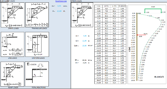 Surcharge Loads types Spreadsheet