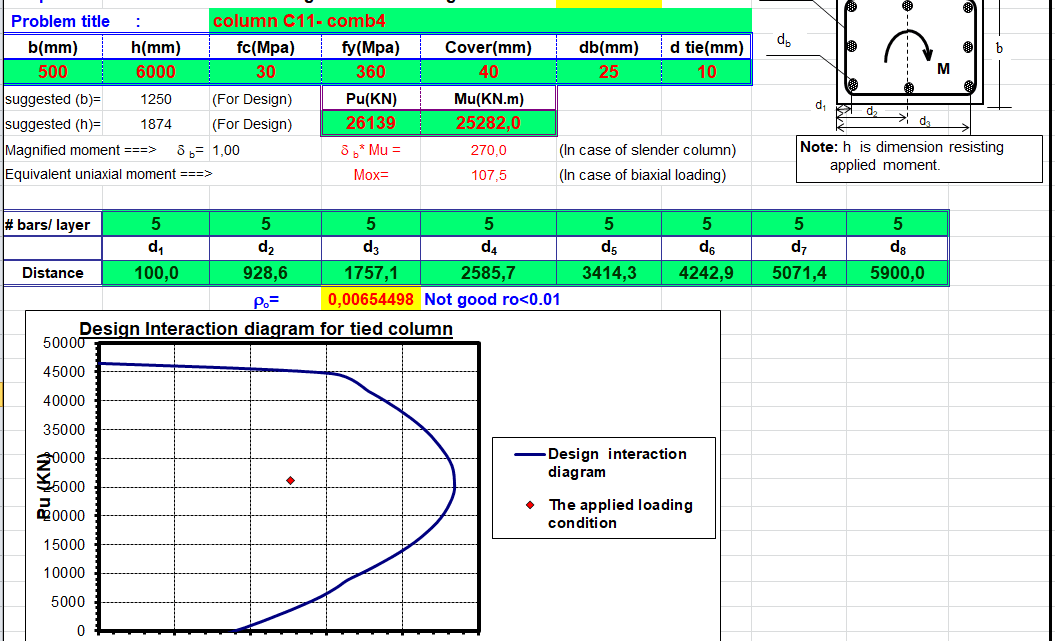 Analysis and Design of rectangular tied column Spreadsheet