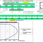 Analysis and Design of rectangular tied column Spreadsheet