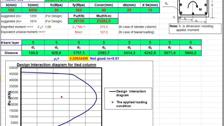 Analysis and Design of rectangular tied column Spreadsheet