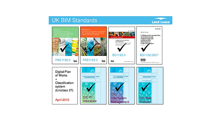 BIM GUIDELINES AROUND THE WORLD