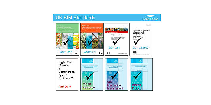 BIM GUIDELINES AROUND THE WORLD