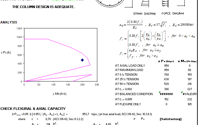 Circular Column Design Spreadsheet