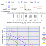 Column Chart for symmetrically reinforced rectangular columns Spreadsheet