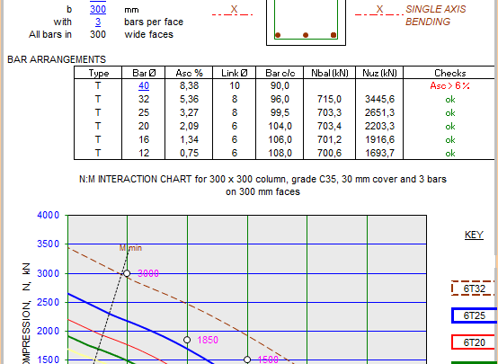 Column Chart for symmetrically reinforced rectangular columns Spreadsheet