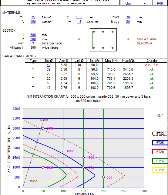 Column Chart for symmetrically reinforced rectangular columns Spreadsheet