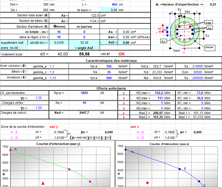 Composite Column spreadsheet