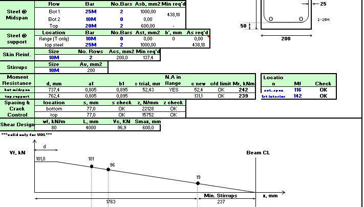 Concrete Beam and slab to CSA A23 spreadsheet