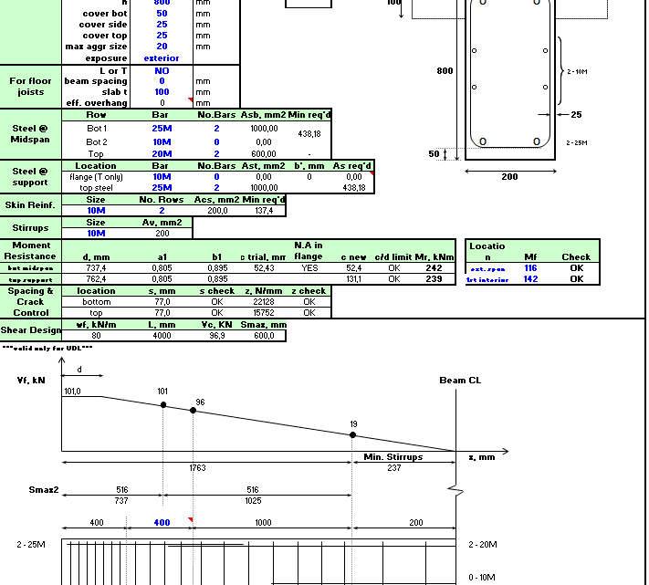 Concrete Beam and slab to CSA A23 spreadsheet