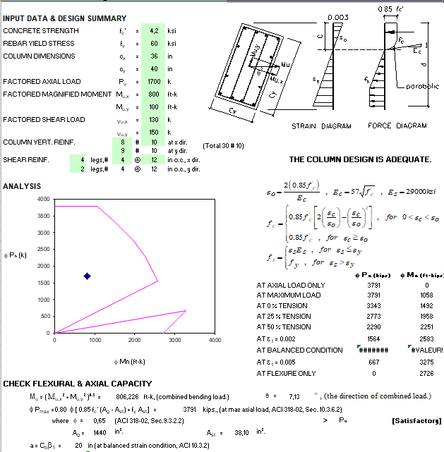 Concrete Column design spreadsheet