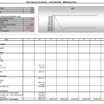 Cost Benefit Analysis Spreadsheet