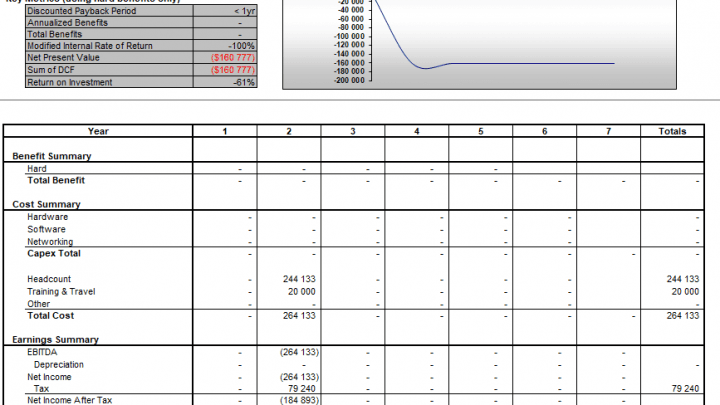 Cost Benefit Analysis Spreadsheet