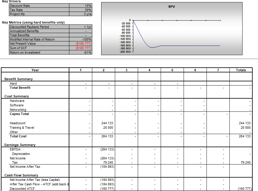 Cost Benefit Analysis Spreadsheet