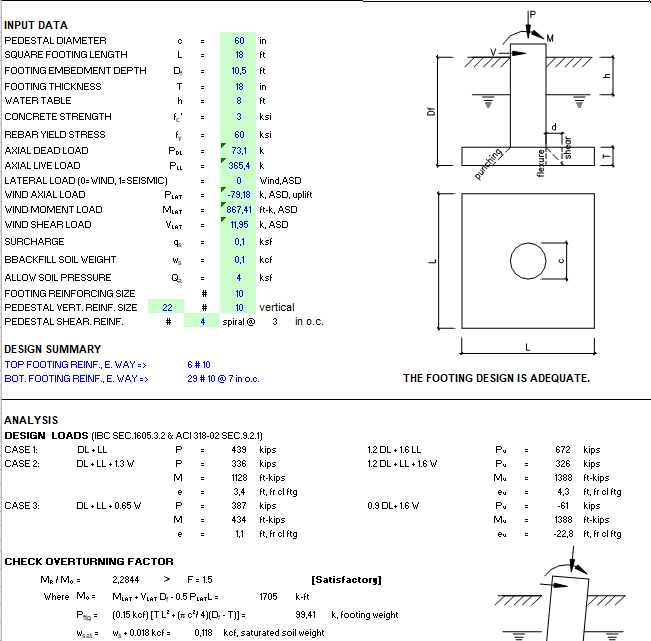 Deep Footing Design Spreadsheet