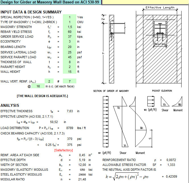 Design of Girder at Masonry Wall Spreadsheet