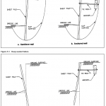 Design of Sheet Pile Walls Manual