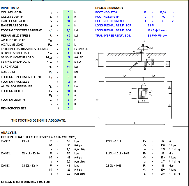 Eccentric Footing Design Spreadsheet