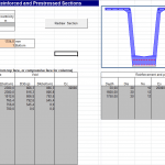 Elastic Analysis of Reinforced and Prestressed Sections Spreadsheet