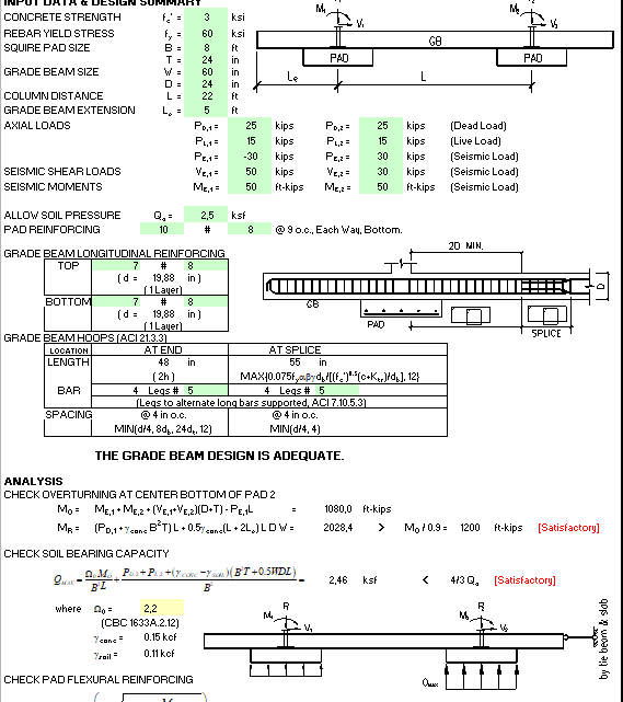 Grade Beam Design Spreadsheet