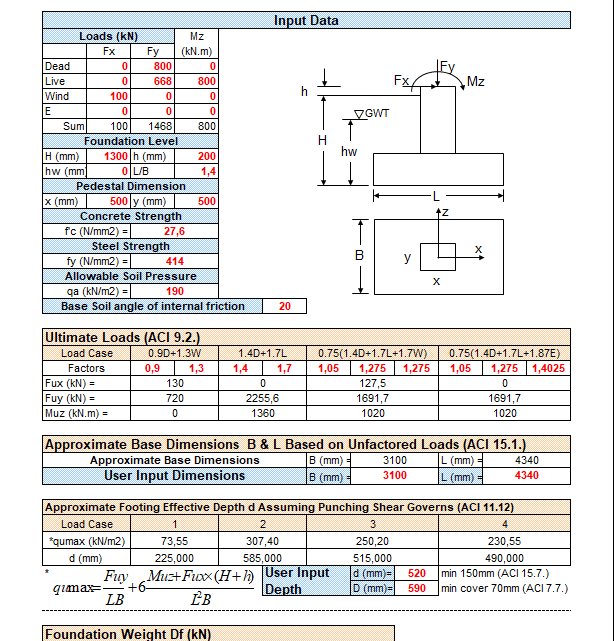 Isolated Foundation Calculation Spreadsheet