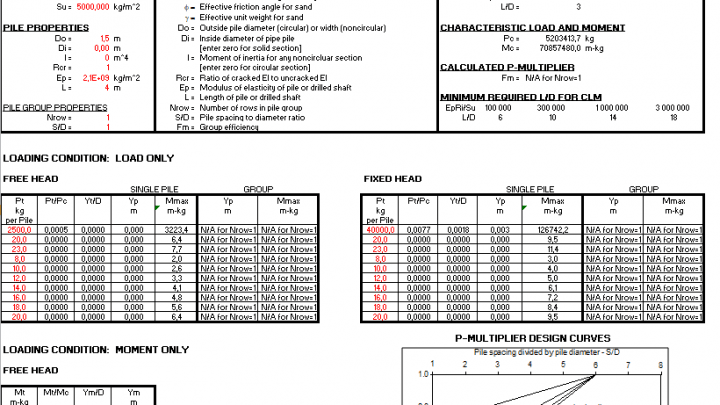 Lateral Load Pile P-Y Method Spreadsheet