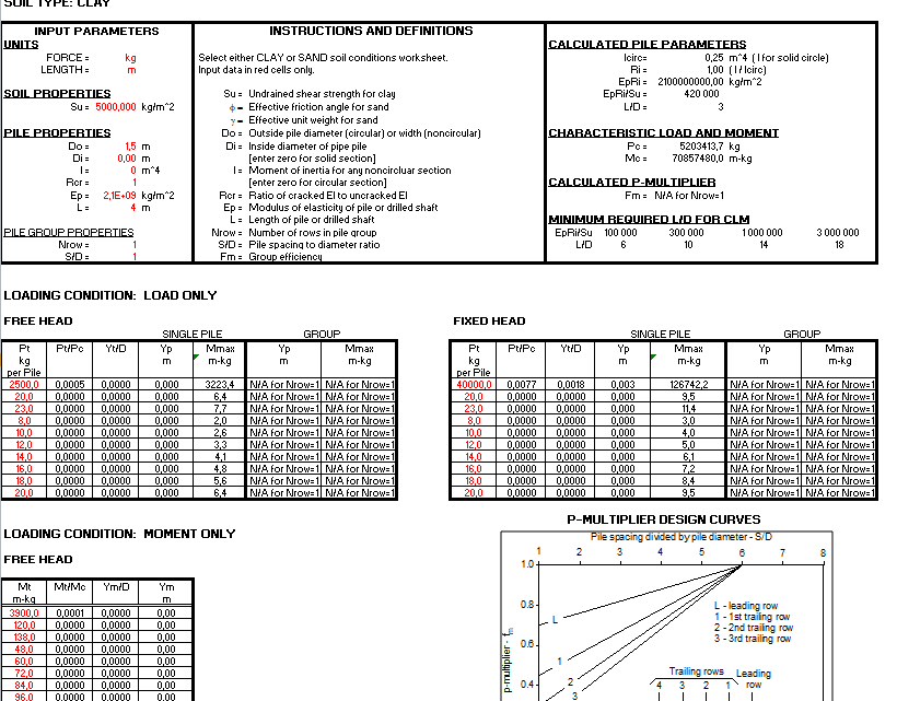 Lateral Load Pile P-Y Method Spreadsheet