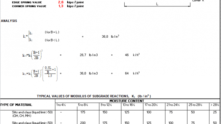 Mat Boundary Spring Generator Spreadsheet