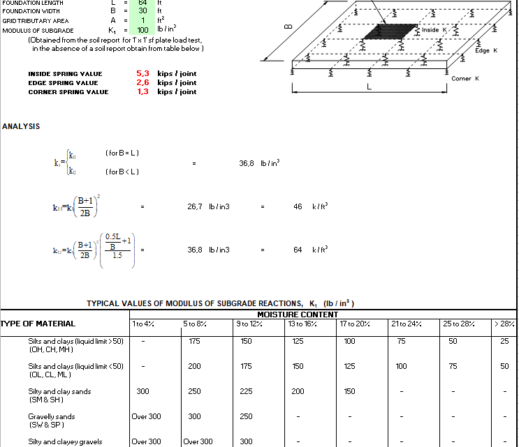 Mat Boundary Spring Generator Spreadsheet