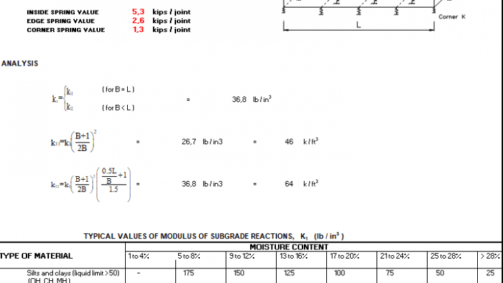 Mat Boundary Spring Generator Spreadsheet