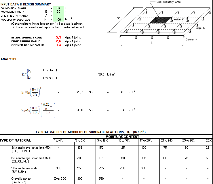 Mat Boundary Spring Generator Spreadsheet