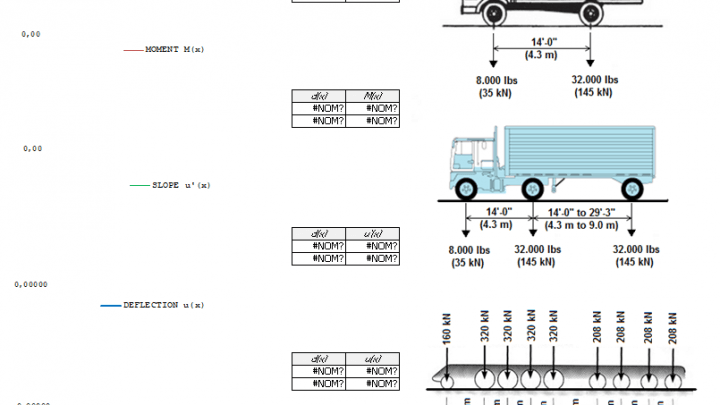 Moving Loads Spreadsheet