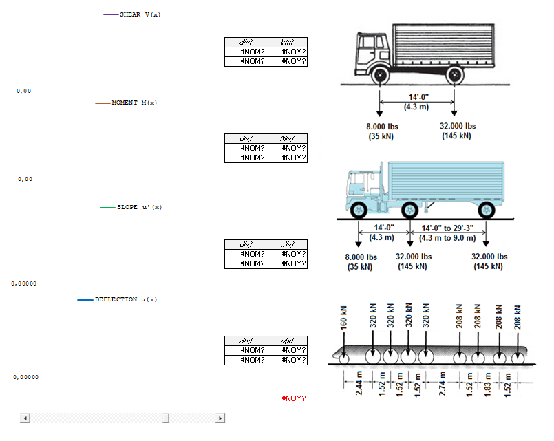 Moving Loads Spreadsheet