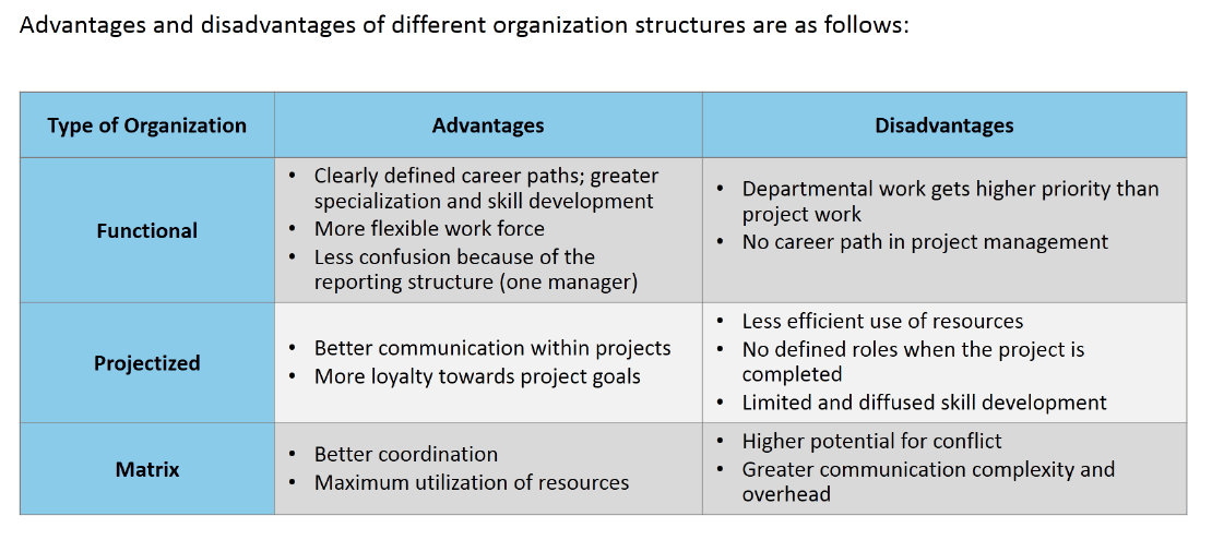 What are the disadvantages of structure?