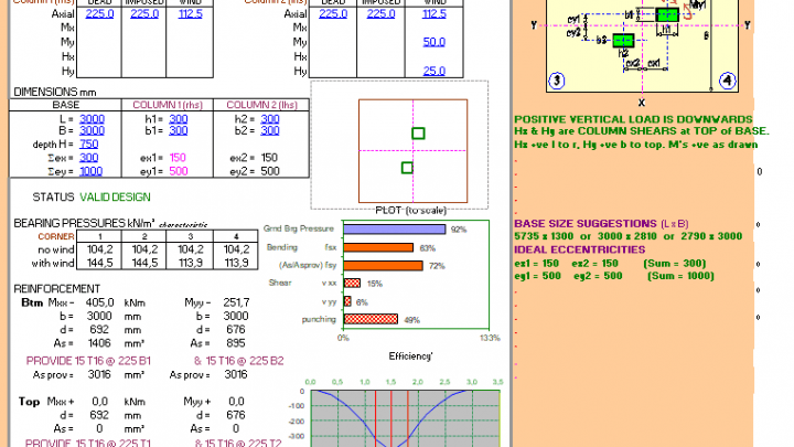 Pad Foundation Design spreadsheet