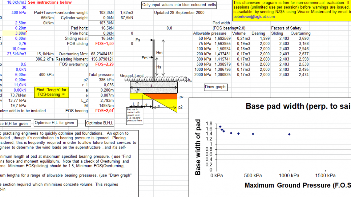 Pad foundations spreadsheet